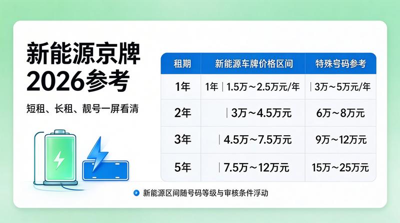 京牌租赁常见问题解答